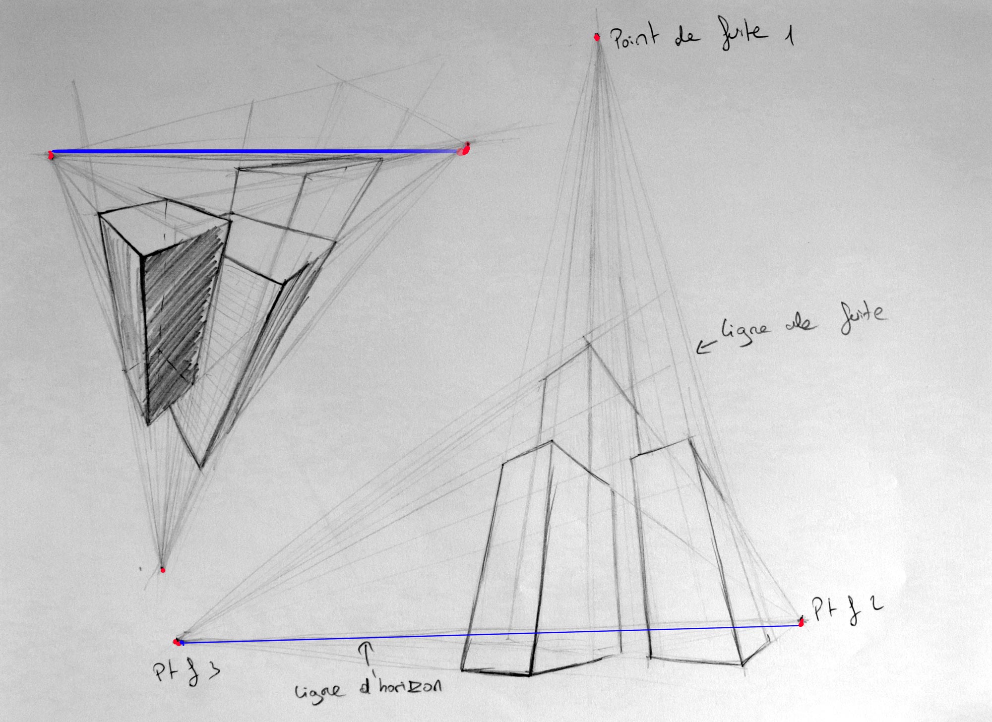 Comment Dessiner La Perspective Points De Fuite Artcademy Atelier